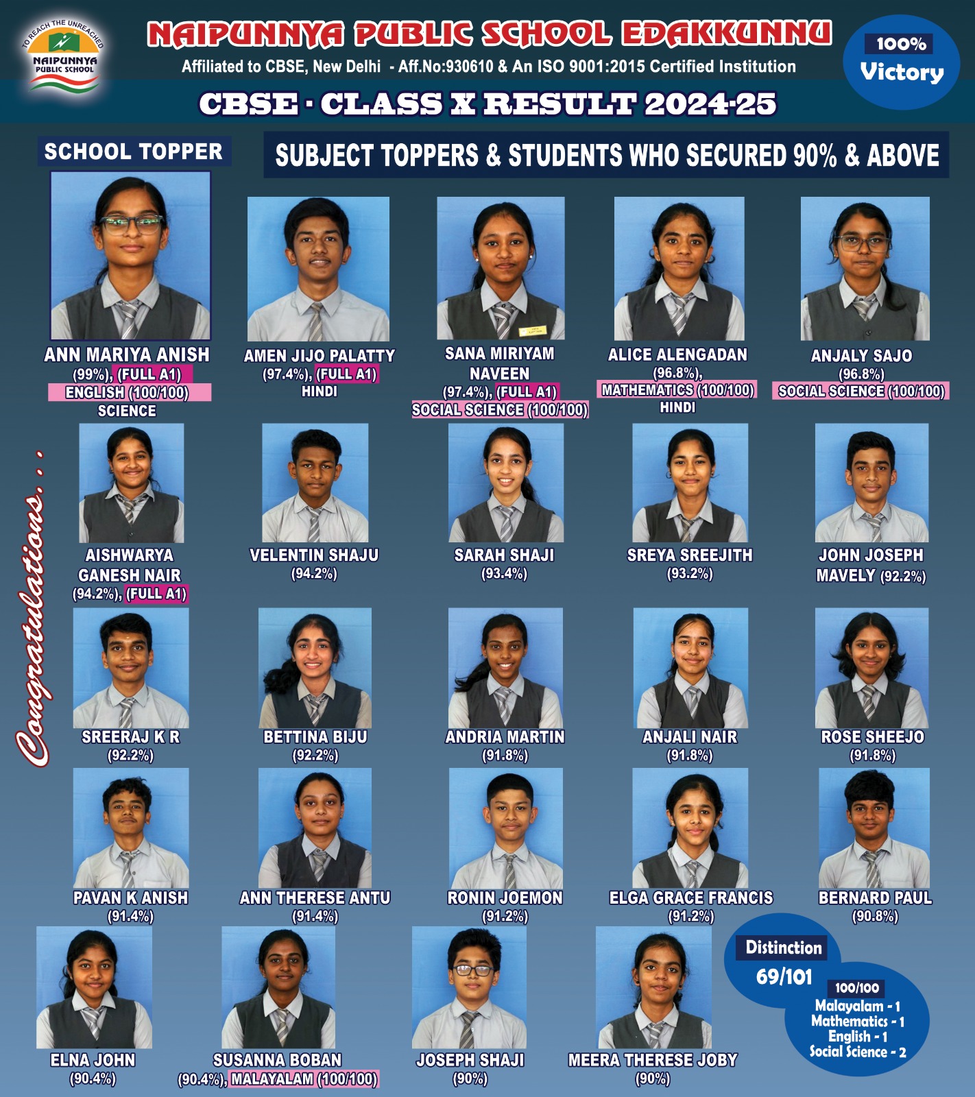 CBSE (CLASS X)_RESULT 2024-'25